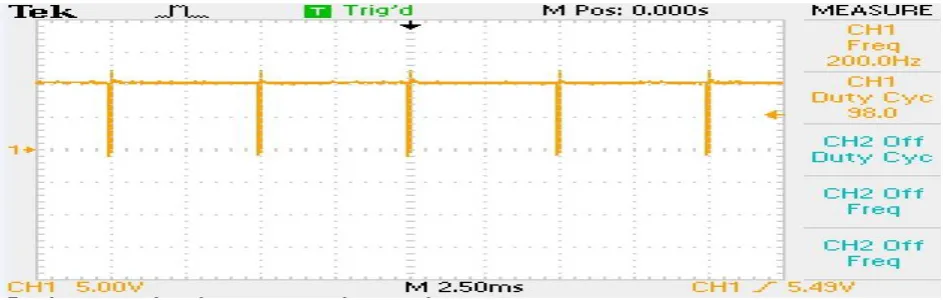 Fig. 13Input Voltage and Input Current  