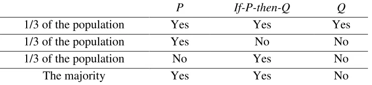 Table 1: Inconsistent majority judgments 
