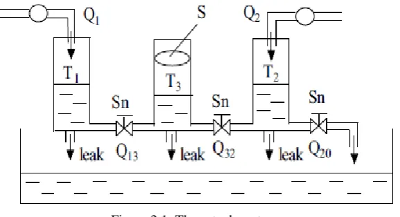 Figure 2.1: Three-tank system. 