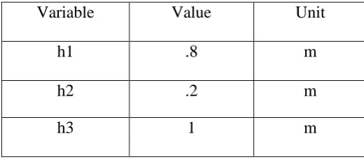 Figure 3.4: Simulation diagram for the system with mpc.