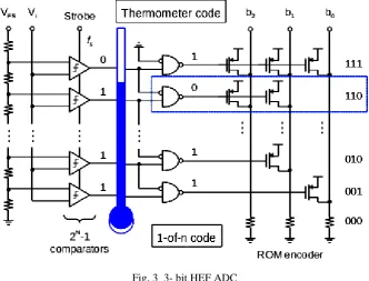 Fig. 2 Block Diagram of HEF ADC  