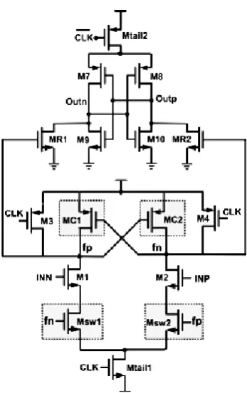 Fig. 4 High Speed Low Power Double Tail comparator 