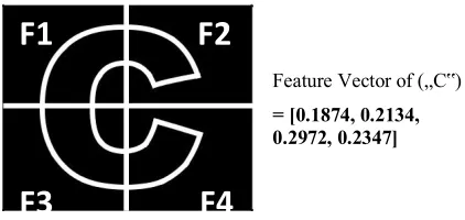 Figure 9: Boundary Object Image