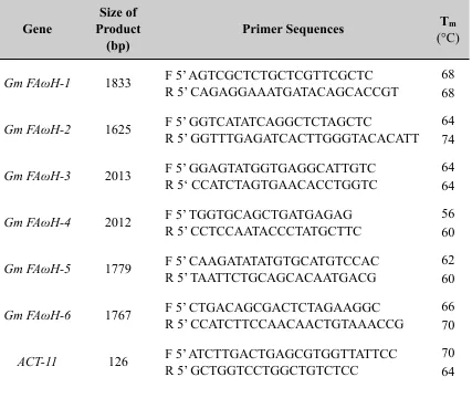 Table 1: Primer sets used for PCR amplification of potential Gm FAωH genes. The 