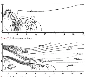 Figure 8. Turbulence kinetic energy for κ−ε model. 