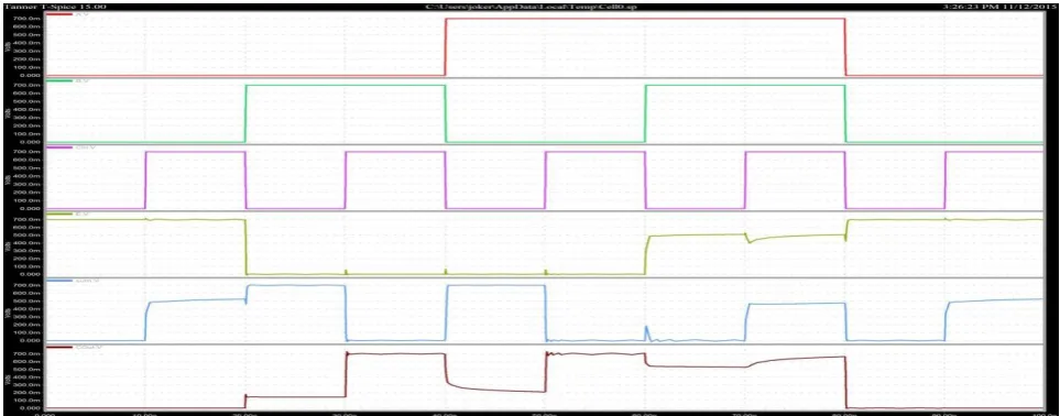 Fig. 1(a) Schematic of SERF  