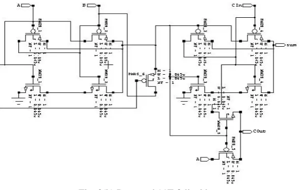 Fig. 3(b) Proposed 11T full adder  