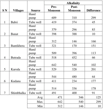 Table 1: 