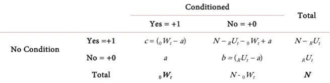 Table 10. The hypergeometric distribution and conditio sine qua non. 