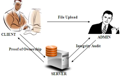 Figure 1: System Architecture 