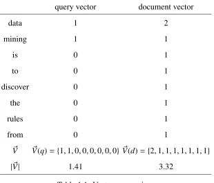 Table 1.1: Vector conversion.