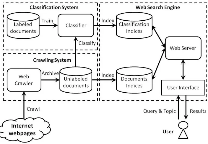 Figure 1.10: System architecture for SEE.