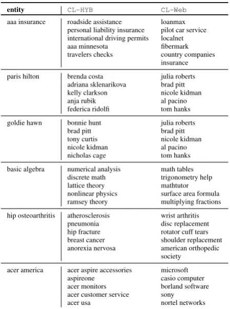 Table 1: Statistics on the clustering results.