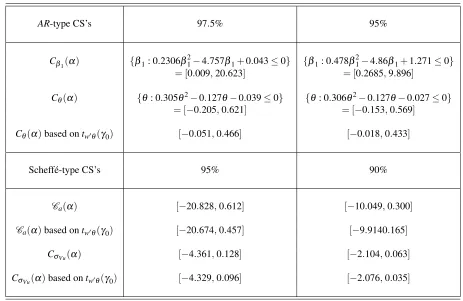 Table 1. Projection-based conﬁdence sets for different parameters in growth model
