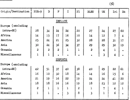 TABLE 14(/")