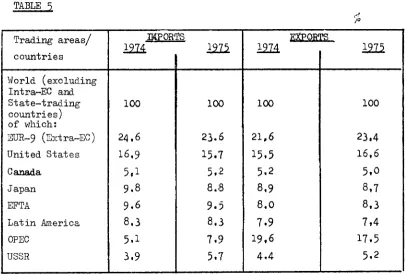 TABLE qTra.d.ing ar.arfcountries