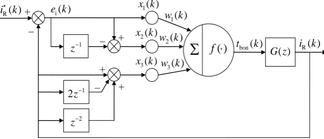 Figure 4. Structure of single-neuron adaptive quasi-PID control method. 