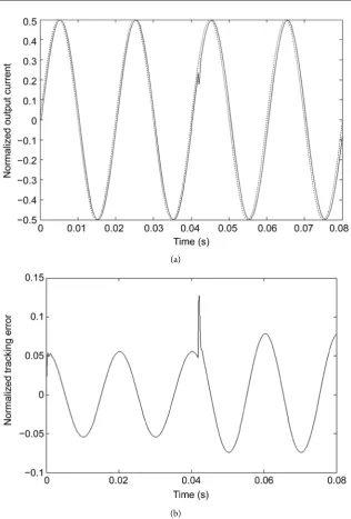 Figure 9. Adaptability of single-neuron adaptive quasi-PID control method to abrupt load variation