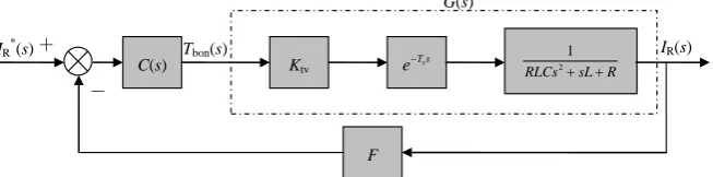 Figure 3. Continuous model of SPA in frequency domain. 