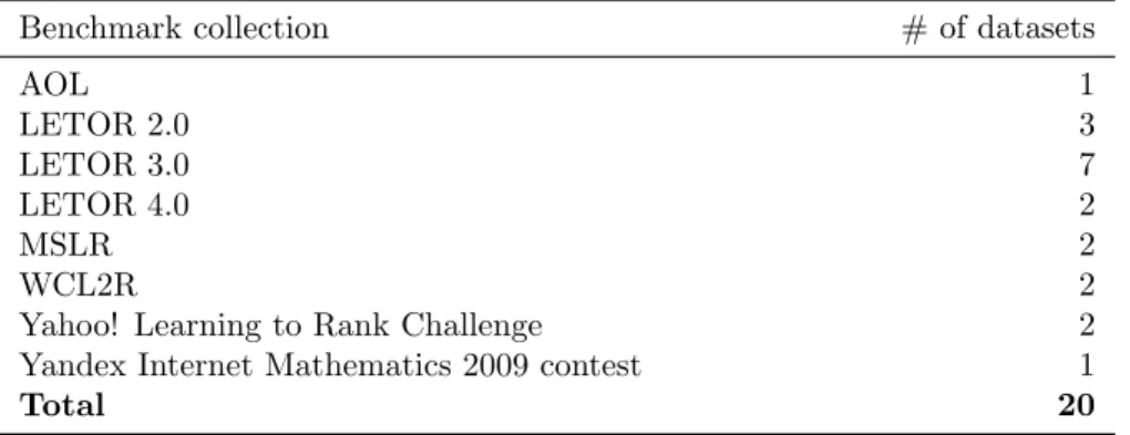 Table 1: Included learning to rank evaluation benchmark collections