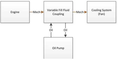 Figure 1 - System Architecture of a cooling system 