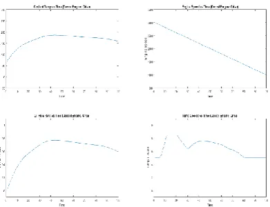 Figure 28 - Acceleration Engine Curve, Crisp Controller 