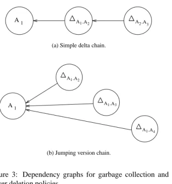 Figure 3: Dependency graphs for garbage collection and server deletion policies.