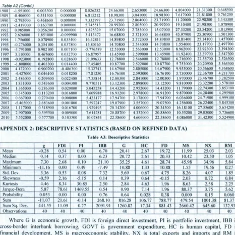 Table A2 (Contd)-1.551000