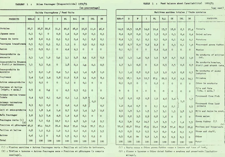 TABLE 1 ι 