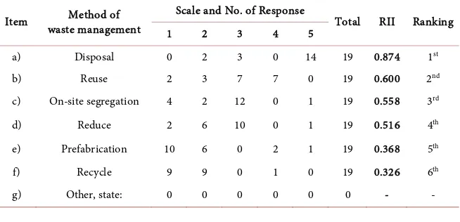 Table 3. Selected contractors. 