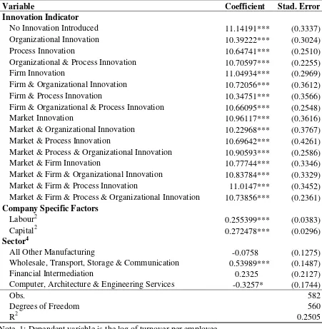Table 3: OLS Estimation of Production Function 