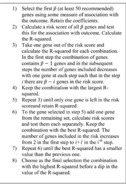 Figure 3. The steps for MARSA algorithm. 