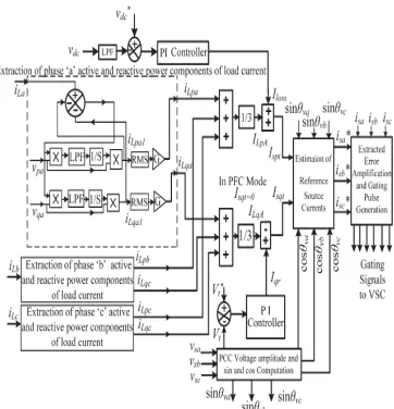 Fig. 2: Estimation of phase voltage vpaand vqacomponents 