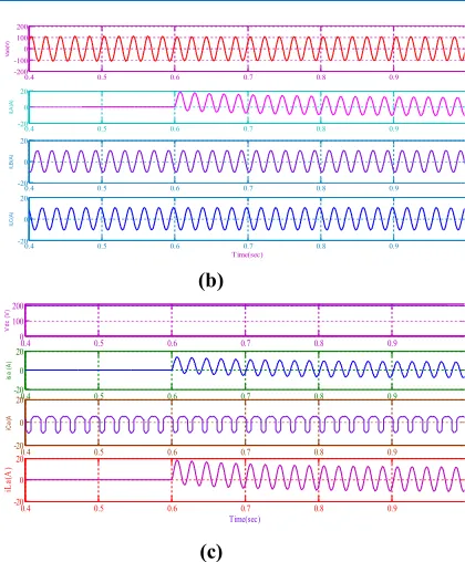 Fig. 7: Dynamic performance of DSTATCOM at unbalanced linear loads 