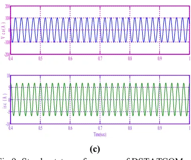 Fig.9: Steady-state performance of DSTATCOM at linear lagging PF load in ZVR mode 