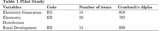 Table 1 Pilot Study 