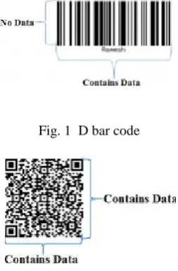 Fig. 1  D bar code   
