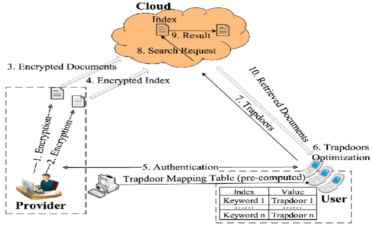 Figure 2: System architecture 