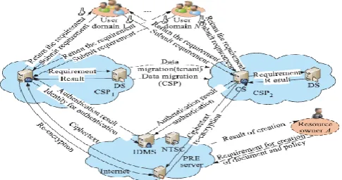 Fig. 1. The system model for UCDSC 