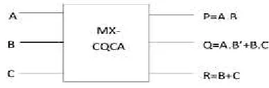 Fig.7 proposed MX-CQCA gate 