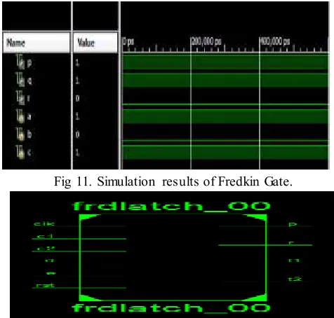 Fig 11. Simulation results of Fredkin Gate. 