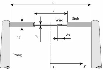 Figure 1. Geometrical features of hot-wire probe. 