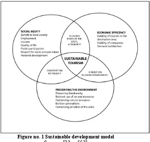 Figure no. 1 Sustainable development model