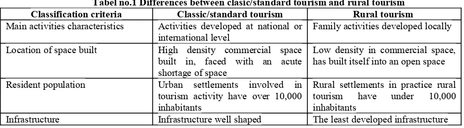 Tabel no.1 Differences between clasic/standard tourism and rural tourism