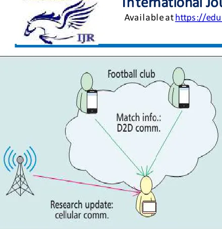 Fig. 6Community interest-Enhanced mode selection. 