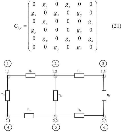 Figure 3from left to right and right to left, it was observed that 