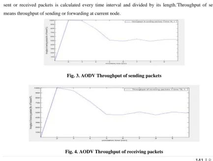 Fig. 3. AODV Throughput of sending packets 