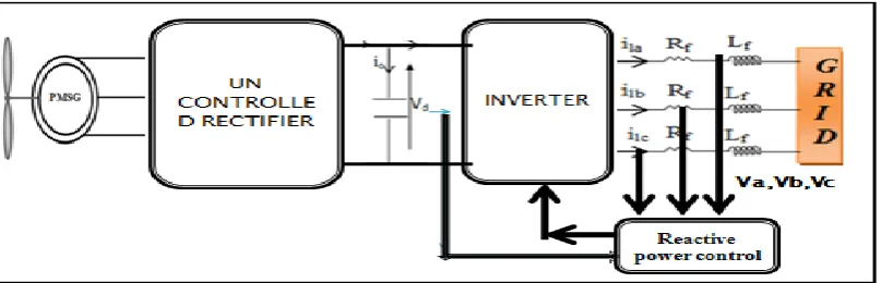 Table 1 Turbine and machine parameters 