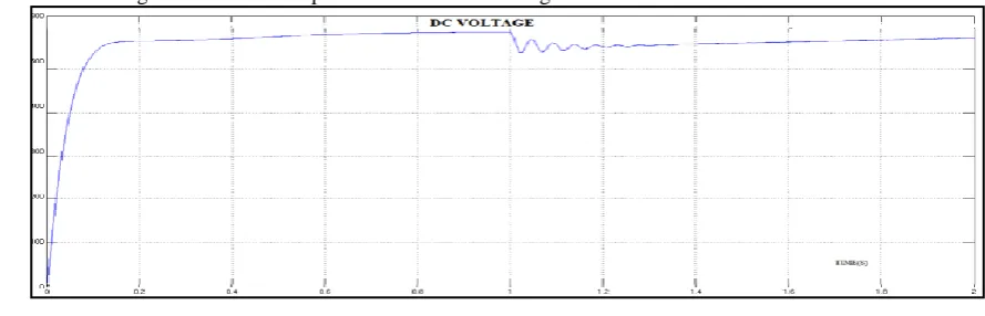 Fig. 6 Simulink model of WECS using uncontrolled rectifier and five level inverter 