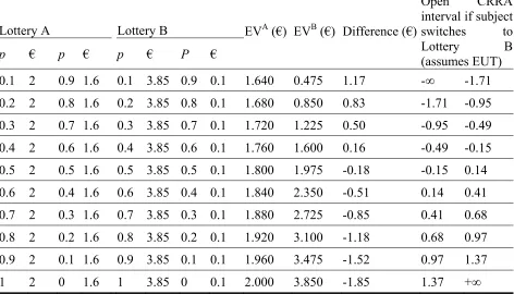 Table 1. The H&L Multiple Price List 